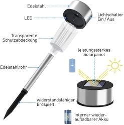 LED Solarleuchte 16er-Set Edelstahl -Garten & Außenbereich 0877a17361f66a9e8f25ee70de0f97c3 1